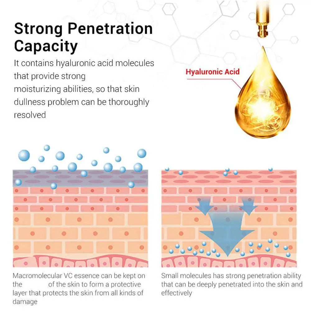 Korean Retinol Moisturizing Essence Exfoliating Eye Cream Moisturizer